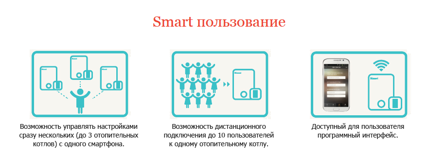 smart_using